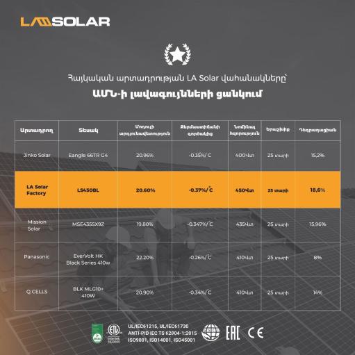 LA Solar Armenia